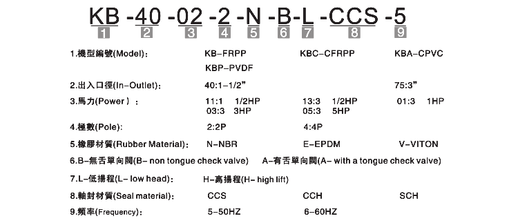 KBP耐腐蝕自吸泵產品型號說明