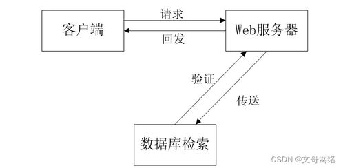 如何選擇高質量的計算機畢業設計——以SpringBoot校友錄網站LQV21與計算機系統服務為例